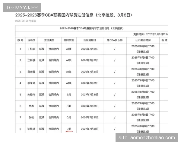 四队用满顶薪名额凸显争冠野心 CBA薪资体系呈现多元化发展